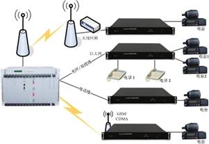 D <a href=http://m.it677.cn/yingjizhihuidiaoduxitong/ target=_blank class=infotextkey><a href=http://m.it677.cn/zhengfuzhihuidiaoduxitong/ target=_blank class=infotextkey>{(dio)</a>C</a>h˼ȺW(wng)P(gun).jpg
