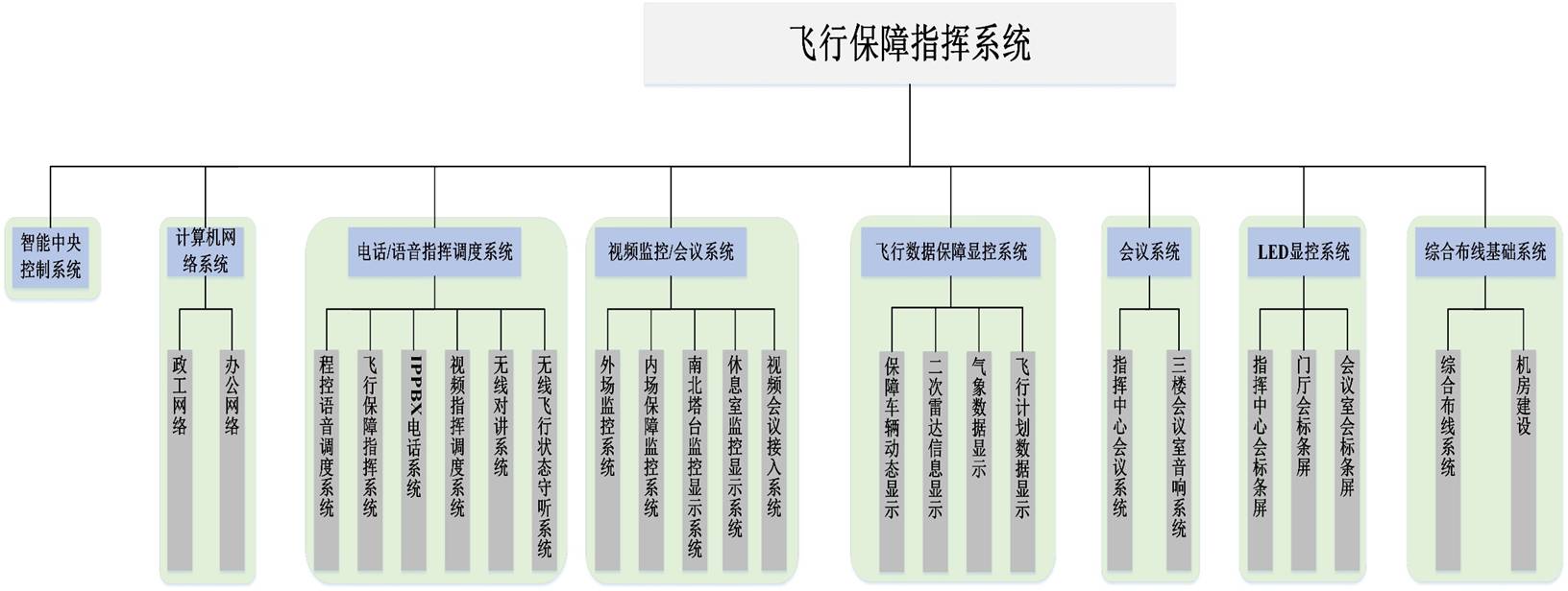wб<a href=http://m.it677.cn/zhengfuzhihuidiaoduxitong/ target=_blank class=infotextkey>ָ]</a>ϵy(tng)1.jpg