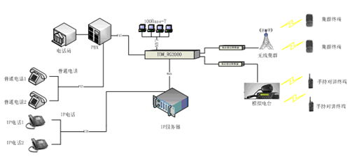無線基群接入網關典型應用.jpg