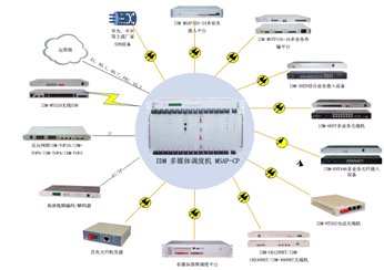 <a href=http://www.rdtcom.com/about/512.html target=_blank class=infotextkey>IDM</a> ýw<a href=http://m.it677.cn/yingjizhihuidiaoduxitong/ target=_blank class=infotextkey><a href=http://m.it677.cn/zhengfuzhihuidiaoduxitong/ target=_blank class=infotextkey>{</a>C</a>MSAP-CPK˽D.jpg