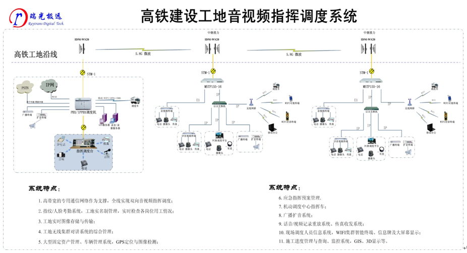 高鐵建設工地音視頻<a href=http://m.it677.cn/zhengfuzhihuidiaoduxitong/ target=_blank class=infotextkey>指揮</a><a href=http://m.it677.cn/zhengfuzhihuidiaoduxitong/ target=_blank class=infotextkey>調度</a>系統.jpg