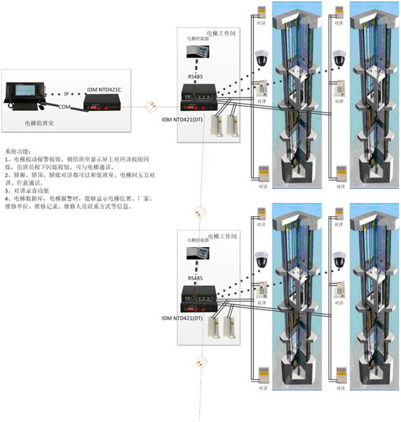 基于光纖傳輸的社區五方<a href=http://m.it677.cn/yingjizhihuidiaoduxitong/688.html target=_blank class=infotextkey>對講</a>中心管理系統圖.jpg