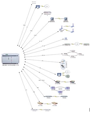<a href=http://www.rdtcom.com/about/512.html target=_blank class=infotextkey>IDM</a> ýw<a href=http://m.it677.cn/yingjizhihuidiaoduxitong/ target=_blank class=infotextkey><a href=http://m.it677.cn/zhengfuzhihuidiaoduxitong/ target=_blank class=infotextkey>{</a>C</a>MSAP-CP܈D.jpg