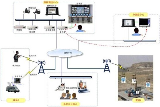 <a href=http://m.it677.cn/zhengfuzhihuidiaoduxitong/ target=_blank class=infotextkey>{</a>.jpg