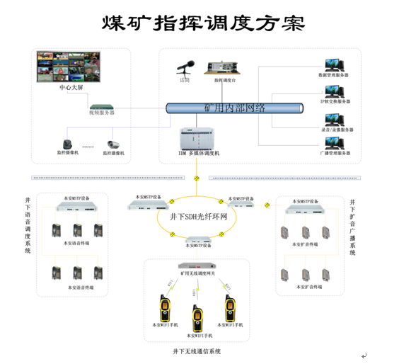 煤礦企業<a href=http://m.it677.cn/zhengfuzhihuidiaoduxitong/ target=_blank class=infotextkey>指揮</a><a href=http://m.it677.cn/zhengfuzhihuidiaoduxitong/ target=_blank class=infotextkey>調度</a>系統解決方案.jpg